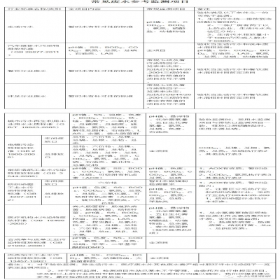 107種廢水污水因子及驗收、環(huán)保要求