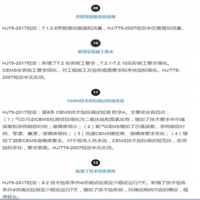 固定污染源煙氣（SO2，NOx，顆粒物）排放連續(xù)監(jiān)測(cè)技術(shù)規(guī)范 HJ75-2017與HJ/T75-20